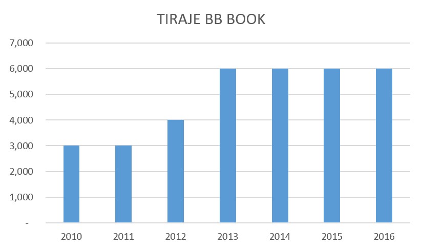 tiraje bbbook